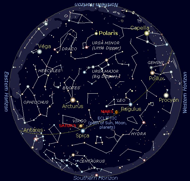 May 2012 Sky Chart